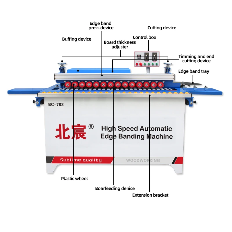 Edge Banding Machine DW702 for Plywood Production | Full Range - Image 2