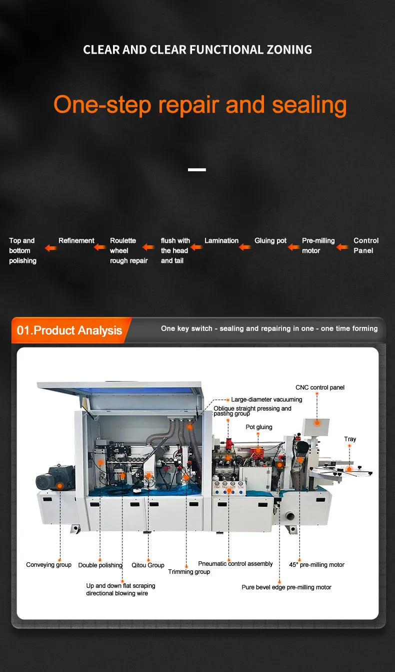 Automatic Edge Banding Machine with Pre Milling – Factory Supply - Image 4