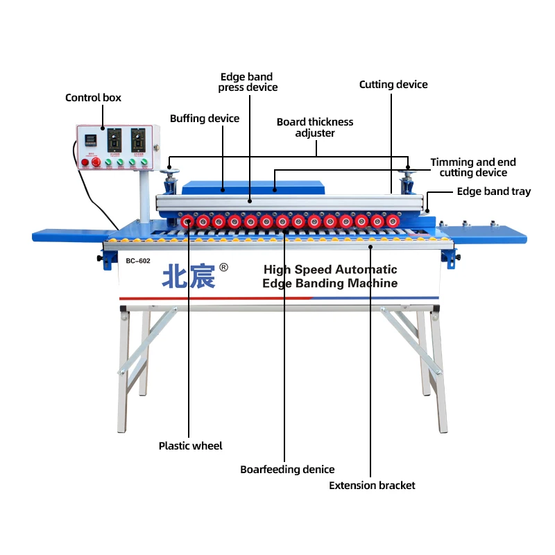Wood Furniture PVC Automatic Edge Banding Machine DW602 – Manufacturer - Image 2