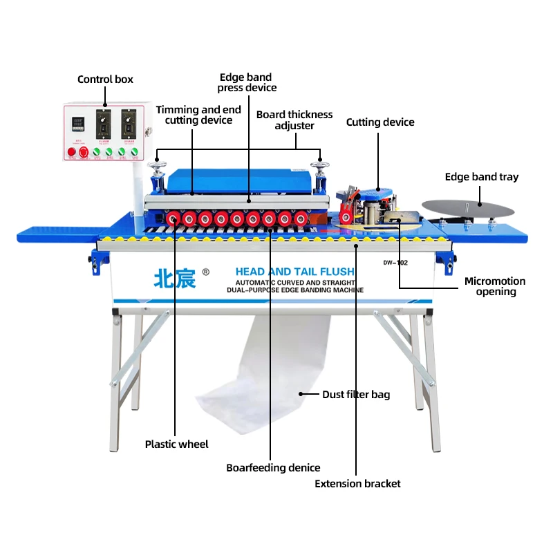 DW102 Mini Automatic Edge Banding Machine for PVC Panel – Compact Entry Level - Image 6