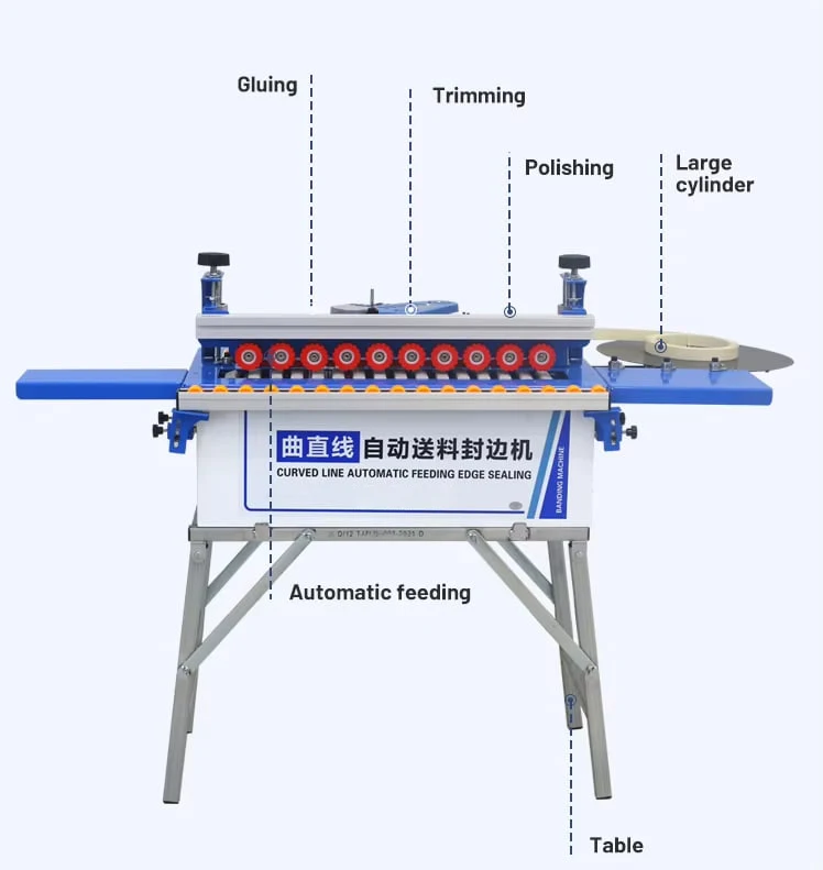 Automatic Mini Edge Banding Machine with PLC Control – Factory Supply - Image 4