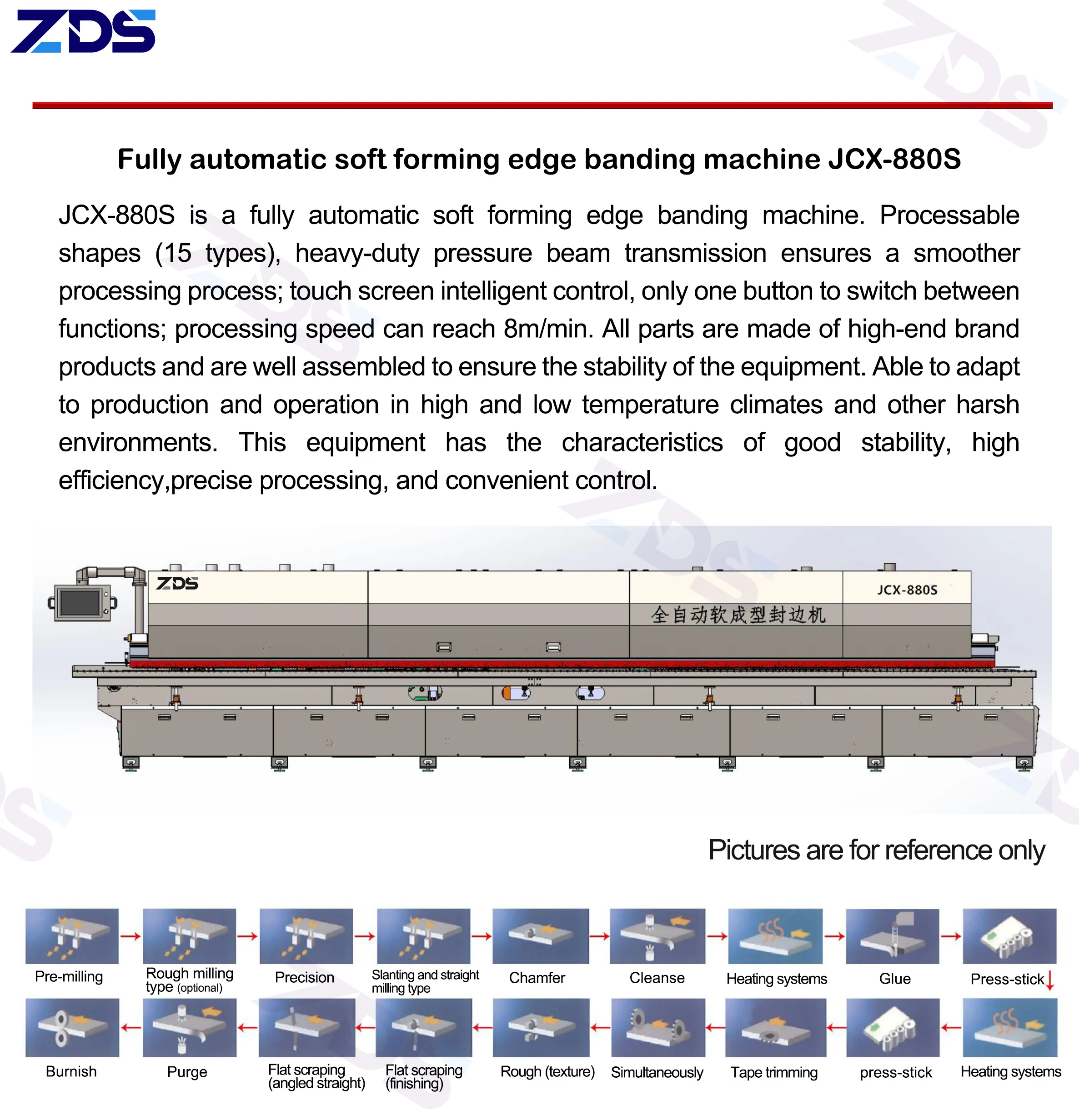 Edge Banding Machine with 15 Function Pre-milling – Factory Supply - Image 6